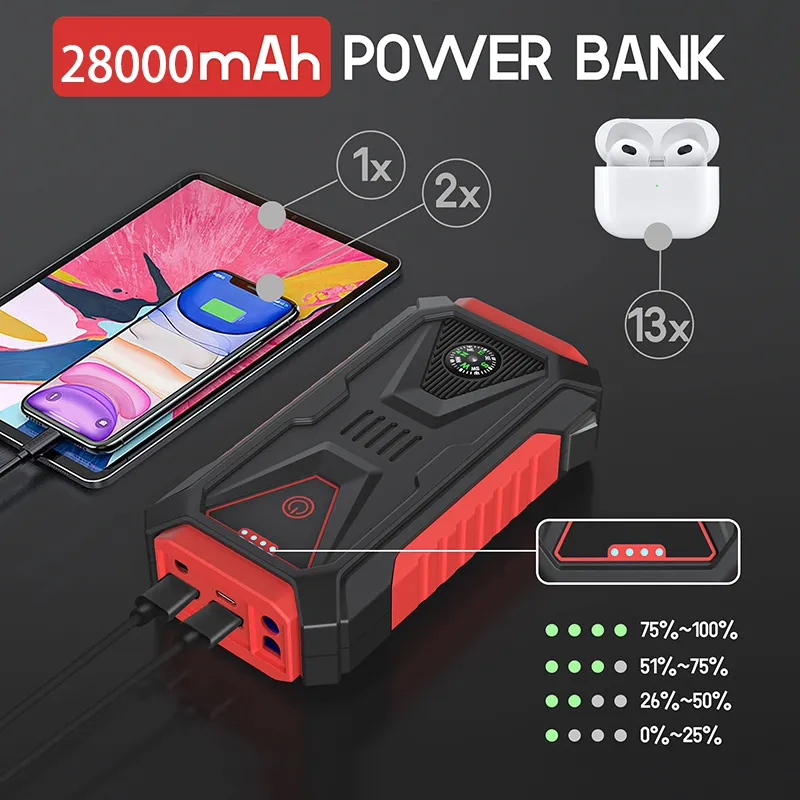 Portable Car Jump Starter 2000A Peak 28000mAh Vehicle Battery Starting Tools Multifunctional Emergency Outdoor Mobile_autovado.com